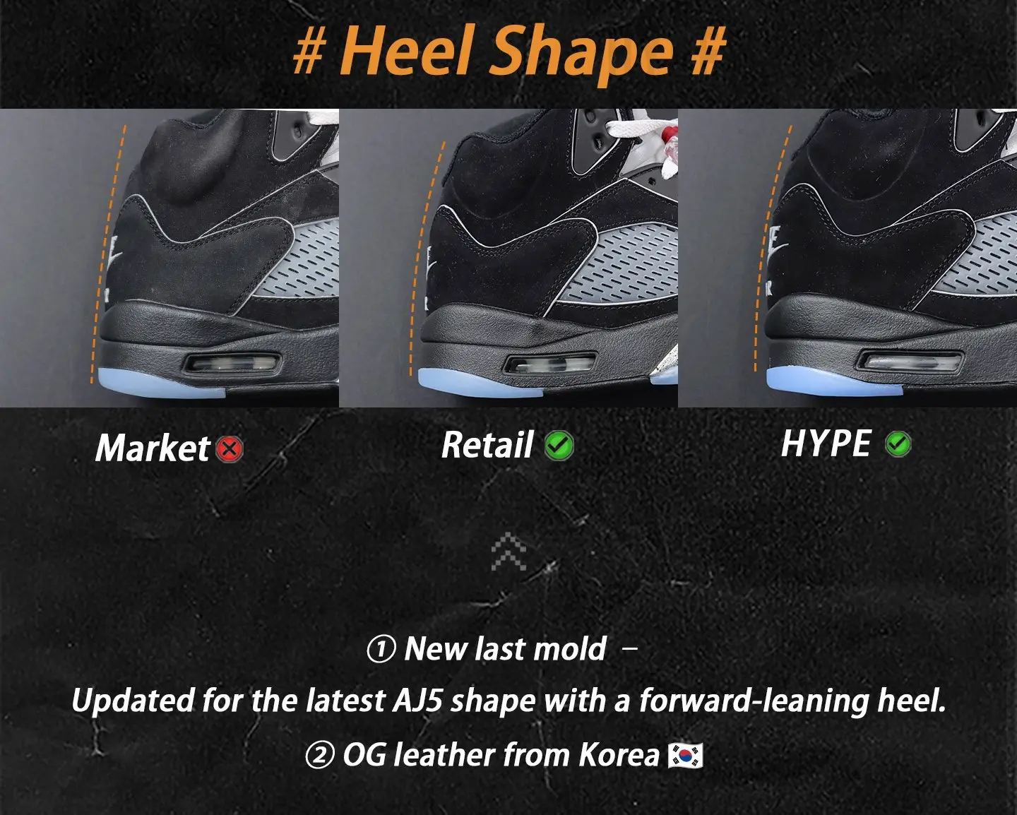 Heel comparison